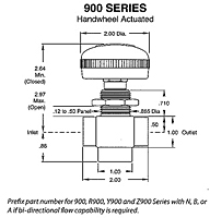 Circle Seal Manual Valve 900 Series Dimensions Handwheel